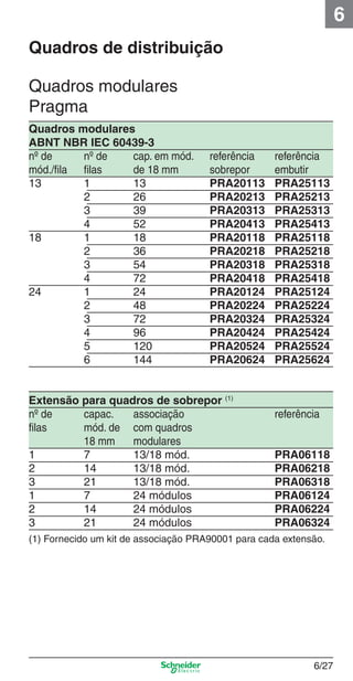 6/27
6
Quadros modulares
Pragma
Quadros modulares
ABNT NBR IEC 60439-3
nº de nº de cap. em mód. referência referência
mód./ﬁla ﬁlas de 18 mm sobrepor embutir
13 1 13 PRA20113 PRA25113
2 26 PRA20213 PRA25213
3 39 PRA20313 PRA25313
4 52 PRA20413 PRA25413
18 1 18 PRA20118 PRA25118
2 36 PRA20218 PRA25218
3 54 PRA20318 PRA25318
4 72 PRA20418 PRA25418
24 1 24 PRA20124 PRA25124
2 48 PRA20224 PRA25224
3 72 PRA20324 PRA25324
4 96 PRA20424 PRA25424
5 120 PRA20524 PRA25524
6 144 PRA20624 PRA25624
Extensão para quadros de sobrepor (1)
nº de capac. associação referência
ﬁlas mód. de com quadros
18 mm modulares
1 7 13/18 mód. PRA06118
2 14 13/18 mód. PRA06218
3 21 13/18 mód. PRA06318
1 7 24 módulos PRA06124
2 14 24 módulos PRA06224
3 21 24 módulos PRA06324
(1) Fornecido um kit de associação PRA90001 para cada extensão.
Quadros de distribuição
6_Distrib eletr-1.indd 6/276_Distrib eletr-1.indd 6/27 9/19/08 11:56:18 AM9/19/08 11:56:18 AM
 