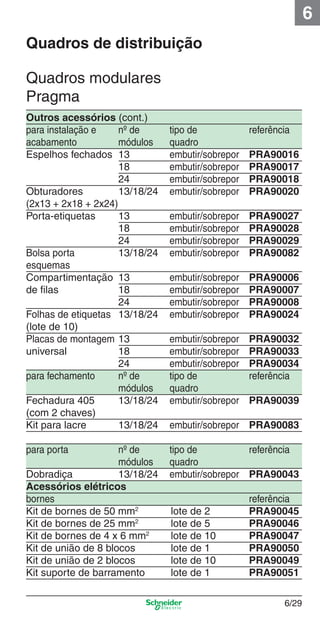 6/29
6
Outros acessórios (cont.)
para instalação e nº de tipo de referência
acabamento módulos quadro
Espelhos fechados 13 embutir/sobrepor PRA90016
18 embutir/sobrepor PRA90017
24 embutir/sobrepor PRA90018
Obturadores 13/18/24 embutir/sobrepor PRA90020
(2x13 + 2x18 + 2x24)
Porta-etiquetas 13 embutir/sobrepor PRA90027
18 embutir/sobrepor PRA90028
24 embutir/sobrepor PRA90029
Bolsa porta 13/18/24 embutir/sobrepor PRA90082
esquemas
Compartimentação 13 embutir/sobrepor PRA90006
de ﬁlas 18 embutir/sobrepor PRA90007
24 embutir/sobrepor PRA90008
Folhas de etiquetas 13/18/24 embutir/sobrepor PRA90024
(lote de 10)
Placas de montagem 13 embutir/sobrepor PRA90032
universal 18 embutir/sobrepor PRA90033
24 embutir/sobrepor PRA90034
para fechamento nº de tipo de referência
módulos quadro
Fechadura 405 13/18/24 embutir/sobrepor PRA90039
(com 2 chaves)
Kit para lacre 13/18/24 embutir/sobrepor PRA90083
para porta nº de tipo de referência
módulos quadro
Dobradiça 13/18/24 embutir/sobrepor PRA90043
Acessórios elétricos
bornes referência
Kit de bornes de 50 mm2
lote de 2 PRA90045
Kit de bornes de 25 mm2
lote de 5 PRA90046
Kit de bornes de 4 x 6 mm2
lote de 10 PRA90047
Kit de união de 8 blocos lote de 1 PRA90050
Kit de união de 2 blocos lote de 10 PRA90049
Kit suporte de barramento lote de 1 PRA90051
Quadros modulares
Pragma
Quadros de distribuição
6_Distrib eletr-1.indd 6/296_Distrib eletr-1.indd 6/29 9/19/08 11:56:18 AM9/19/08 11:56:18 AM
 