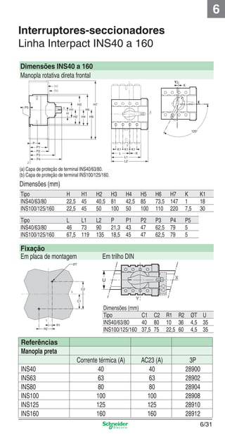 6/31
6
Interruptores-seccionadores
Linha Interpact INS40 a 160
Dimensões INS40 a 160
Manopla rotativa direta frontal
(a) Capa de proteção de terminal INS40/63/80.
(b) Capa de proteção de terminal INS100/125/160.
Dimensões (mm)
Tipo H H1 H2 H3 H4 H5 H6 H7 K K1
INS40/63/80 22,5 45 40,5 81 42,5 85 73,5 147 1 18
INS100/125/160 22,5 45 50 100 50 100 110 220 7,5 30
Tipo L L1 L2 P P1 P2 P3 P4 P5
INS40/63/80 46 73 90 21,3 43 47 62,5 79 5
INS100/125/160 67,5 119 135 18,5 45 47 62,5 79 5
Fixação
Em placa de montagem Em trilho DIN
Dimensões (mm)
Tipo C1 C2 R1 R2 ØT U
INS40/63/80 40 80 10 36 4,5 35
INS100/125/160 37,5 75 22,5 60 4,5 35
Referências
Manopla preta
Corrente térmica (A) AC23 (A) 3P
INS40 40 40 28900
INS63 63 63 28902
INS80 80 80 28904
INS100 100 100 28908
INS125 125 125 28910
INS160 160 160 28912
6_Distrib eletr-2.indd 6/316_Distrib eletr-2.indd 6/31 9/19/08 11:58:10 AM9/19/08 11:58:10 AM
 