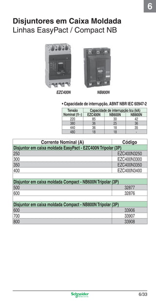 6/33
6
Disjuntores em Caixa Moldada
Linhas EasyPact / Compact NB
Tensão
Nominal (V~)
Capacidade de interrupção Icu (kA)
EZC400N NB600N NB800N
220 85 30 42
380 36 25 36
440 36 18 35
480 18 18 -
• Capacidade de interrupção, ABNT NBR IEC 60947-2
Corrente Nominal (A) Código
Disjuntor em caixa moldada EasyPact - EZC400NTripolar (3P)
250 EZC400N3250
300 EZC400N3300
350 EZC400N3350
400 EZC400N3400
Disjuntor em caixa moldada Compact - NB600NTripolar (3P)
500 32877
600 32876
Disjuntor em caixa moldada Compact - NB800NTripolar (3P)
600 33906
700 33907
800 33908
EZC400N NB800N
6_Distrib eletr-2.indd 6/336_Distrib eletr-2.indd 6/33 9/19/08 11:58:10 AM9/19/08 11:58:10 AM
 