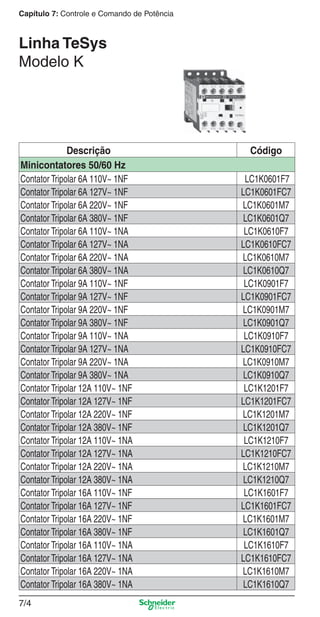 7/4
Capítulo 7: Controle e Comando de Potência
Descrição Código
Minicontatores 50/60 Hz
Contator Tripolar 6A 110V~ 1NF LC1K0601F7
Contator Tripolar 6A 127V~ 1NF LC1K0601FC7
Contator Tripolar 6A 220V~ 1NF LC1K0601M7
Contator Tripolar 6A 380V~ 1NF LC1K0601Q7
Contator Tripolar 6A 110V~ 1NA LC1K0610F7
Contator Tripolar 6A 127V~ 1NA LC1K0610FC7
Contator Tripolar 6A 220V~ 1NA LC1K0610M7
Contator Tripolar 6A 380V~ 1NA LC1K0610Q7
Contator Tripolar 9A 110V~ 1NF LC1K0901F7
Contator Tripolar 9A 127V~ 1NF LC1K0901FC7
Contator Tripolar 9A 220V~ 1NF LC1K0901M7
Contator Tripolar 9A 380V~ 1NF LC1K0901Q7
Contator Tripolar 9A 110V~ 1NA LC1K0910F7
Contator Tripolar 9A 127V~ 1NA LC1K0910FC7
Contator Tripolar 9A 220V~ 1NA LC1K0910M7
Contator Tripolar 9A 380V~ 1NA LC1K0910Q7
Contator Tripolar 12A 110V~ 1NF LC1K1201F7
Contator Tripolar 12A 127V~ 1NF LC1K1201FC7
Contator Tripolar 12A 220V~ 1NF LC1K1201M7
Contator Tripolar 12A 380V~ 1NF LC1K1201Q7
Contator Tripolar 12A 110V~ 1NA LC1K1210F7
Contator Tripolar 12A 127V~ 1NA LC1K1210FC7
Contator Tripolar 12A 220V~ 1NA LC1K1210M7
Contator Tripolar 12A 380V~ 1NA LC1K1210Q7
Contator Tripolar 16A 110V~ 1NF LC1K1601F7
Contator Tripolar 16A 127V~ 1NF LC1K1601FC7
Contator Tripolar 16A 220V~ 1NF LC1K1601M7
Contator Tripolar 16A 380V~ 1NF LC1K1601Q7
Contator Tripolar 16A 110V~ 1NA LC1K1610F7
Contator Tripolar 16A 127V~ 1NA LC1K1610FC7
Contator Tripolar 16A 220V~ 1NA LC1K1610M7
Contator Tripolar 16A 380V~ 1NA LC1K1610Q7
Linha TeSys
Modelo K
7_Contr-Com Potencia.indd 7/47_Contr-Com Potencia.indd 7/4 9/19/08 12:00:46 PM9/19/08 12:00:46 PM
 