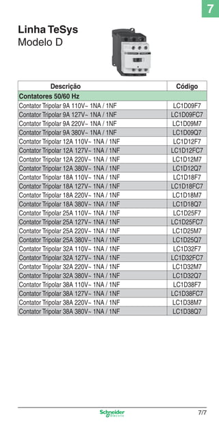 Linha TeSys
Modelo D
Descrição Código
Contatores 50/60 Hz
Contator Tripolar 9A 110V~ 1NA / 1NF LC1D09F7
Contator Tripolar 9A 127V~ 1NA / 1NF LC1D09FC7
Contator Tripolar 9A 220V~ 1NA / 1NF LC1D09M7
Contator Tripolar 9A 380V~ 1NA / 1NF LC1D09Q7
Contator Tripolar 12A 110V~ 1NA / 1NF LC1D12F7
Contator Tripolar 12A 127V~ 1NA / 1NF LC1D12FC7
Contator Tripolar 12A 220V~ 1NA / 1NF LC1D12M7
Contator Tripolar 12A 380V~ 1NA / 1NF LC1D12Q7
Contator Tripolar 18A 110V~ 1NA / 1NF LC1D18F7
Contator Tripolar 18A 127V~ 1NA / 1NF LC1D18FC7
Contator Tripolar 18A 220V~ 1NA / 1NF LC1D18M7
Contator Tripolar 18A 380V~ 1NA / 1NF LC1D18Q7
Contator Tripolar 25A 110V~ 1NA / 1NF LC1D25F7
Contator Tripolar 25A 127V~ 1NA / 1NF LC1D25FC7
Contator Tripolar 25A 220V~ 1NA / 1NF LC1D25M7
Contator Tripolar 25A 380V~ 1NA / 1NF LC1D25Q7
Contator Tripolar 32A 110V~ 1NA / 1NF LC1D32F7
Contator Tripolar 32A 127V~ 1NA / 1NF LC1D32FC7
Contator Tripolar 32A 220V~ 1NA / 1NF LC1D32M7
Contator Tripolar 32A 380V~ 1NA / 1NF LC1D32Q7
Contator Tripolar 38A 110V~ 1NA / 1NF LC1D38F7
Contator Tripolar 38A 127V~ 1NA / 1NF LC1D38FC7
Contator Tripolar 38A 220V~ 1NA / 1NF LC1D38M7
Contator Tripolar 38A 380V~ 1NA / 1NF LC1D38Q7
7/7
7
7_Contr-Com Potencia.indd 7/77_Contr-Com Potencia.indd 7/7 10/2/08 8:41:01 PM10/2/08 8:41:01 PM
 