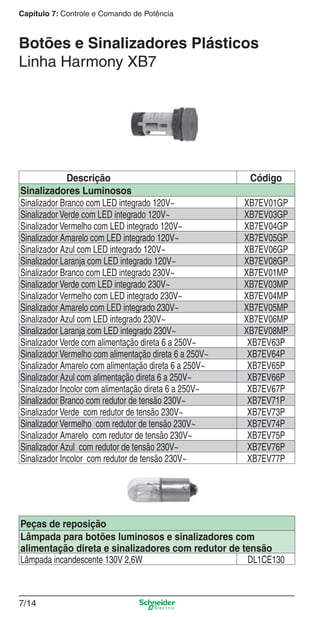 7/14
Capítulo 7: Controle e Comando de Potência
Botões e Sinalizadores Plásticos
Linha Harmony XB7
Descrição Código
Sinalizadores Luminosos
Sinalizador Branco com LED integrado 120V~ XB7EV01GP
Sinalizador Verde com LED integrado 120V~ XB7EV03GP
Sinalizador Vermelho com LED integrado 120V~ XB7EV04GP
Sinalizador Amarelo com LED integrado 120V~ XB7EV05GP
Sinalizador Azul com LED integrado 120V~ XB7EV06GP
Sinalizador Laranja com LED integrado 120V~ XB7EV08GP
Sinalizador Branco com LED integrado 230V~ XB7EV01MP
Sinalizador Verde com LED integrado 230V~ XB7EV03MP
Sinalizador Vermelho com LED integrado 230V~ XB7EV04MP
Sinalizador Amarelo com LED integrado 230V~ XB7EV05MP
Sinalizador Azul com LED integrado 230V~ XB7EV06MP
Sinalizador Laranja com LED integrado 230V~ XB7EV08MP
Sinalizador Verde com alimentação direta 6 a 250V~ XB7EV63P
Sinalizador Vermelho com alimentação direta 6 a 250V~ XB7EV64P
Sinalizador Amarelo com alimentação direta 6 a 250V~ XB7EV65P
Sinalizador Azul com alimentação direta 6 a 250V~ XB7EV66P
Sinalizador Incolor com alimentação direta 6 a 250V~ XB7EV67P
Sinalizador Branco com redutor de tensão 230V~ XB7EV71P
Sinalizador Verde com redutor de tensão 230V~ XB7EV73P
Sinalizador Vermelho com redutor de tensão 230V~ XB7EV74P
Sinalizador Amarelo com redutor de tensão 230V~ XB7EV75P
Sinalizador Azul com redutor de tensão 230V~ XB7EV76P
Sinalizador Incolor com redutor de tensão 230V~ XB7EV77P
Peças de reposição
Lâmpada para botões luminosos e sinalizadores com
alimentação direta e sinalizadores com redutor de tensão
Lâmpada incandescente 130V 2,6W DL1CE130
7_Contr-Com Potencia.indd 7/147_Contr-Com Potencia.indd 7/14 9/19/08 12:00:49 PM9/19/08 12:00:49 PM
 