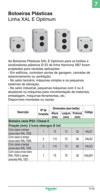 Botoeiras Plásticas
Linha XAL E Optimum
As Botoeiras Plásticas XAL E Optimum para os botões e
sinalizadores plásticos Ø 22 da linha Harmony XB7 foram
projetadas para variadas aplicações:
- Em edifícios, controlam portas de garagem, cancelas de
estacionamento ou ventilação;
- No setor terciário, máquinas simples e os pequenos
sistemas de elevação;
- No setor industrial, pequenas máquinas com 2 ou 3
atuadores ou máquinas para movimentação de materiais,
embalagem, máquinas-ferramentas, etc.
Disponíveis montadas ou vazias.
Descrição
Nº de
furações
Dimensões (sem botão)
CódigoAltura
(mm)
Largura
(mm)
Profund.
(mm)
Botoeira vazia IP54 / Classe II
Fixação (mm): 2 furos oblongos Ø 3x5
Com caixa e tampa
cinza-claro RAL 7035
1 73 73 52 XALE1
Com caixa e tampa
cinza-claro RAL 7035
2 115 73 60 XALE2
Com caixa e tampa
cinza-claro RAL 7035
3 115 73 60 XALE3
Com caixa cinza-claro
RAL 7035 e tampa
amarela RAL 1021
1 73 73 52 XALEK1
7/15
7
7_Contr-Com Potencia.indd 7/157_Contr-Com Potencia.indd 7/15 9/19/08 12:00:49 PM9/19/08 12:00:49 PM
 