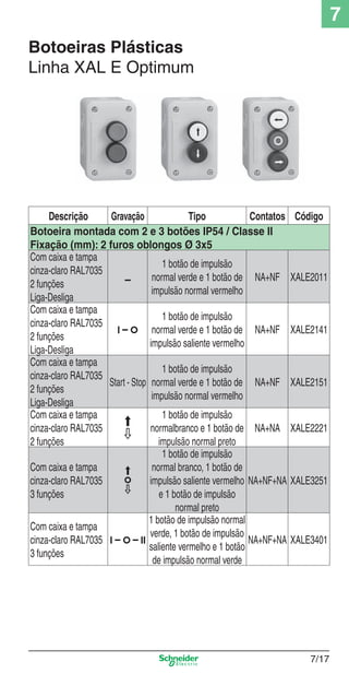 Botoeiras Plásticas
Linha XAL E Optimum
Descrição Gravação Tipo Contatos Código
Botoeira montada com 2 e 3 botões IP54 / Classe II
Fixação (mm): 2 furos oblongos Ø 3x5
Com caixa e tampa
cinza-claro RAL7035
2 funções
Liga-Desliga
1 botão de impulsão
normal verde e 1 botão de
impulsão normal vermelho
NA+NF XALE2011
Com caixa e tampa
cinza-claro RAL7035
2 funções
Liga-Desliga
1 botão de impulsão
normal verde e 1 botão de
impulsão saliente vermelho
NA+NF XALE2141
Com caixa e tampa
cinza-claro RAL7035
2 funções
Liga-Desliga
Start - Stop
1 botão de impulsão
normal verde e 1 botão de
impulsão normal vermelho
NA+NF XALE2151
Com caixa e tampa
cinza-claro RAL7035
2 funções
1 botão de impulsão
normalbranco e 1 botão de
impulsão normal preto
NA+NA XALE2221
Com caixa e tampa
cinza-claro RAL7035
3 funções
1 botão de impulsão
normal branco, 1 botão de
impulsão saliente vermelho
e 1 botão de impulsão
normal preto
NA+NF+NA XALE3251
Com caixa e tampa
cinza-claro RAL7035
3 funções
1 botão de impulsão normal
verde, 1 botão de impulsão
saliente vermelho e 1 botão
de impulsão normal verde
NA+NF+NA XALE3401
7/17
7
7_Contr-Com Potencia.indd 7/177_Contr-Com Potencia.indd 7/17 9/19/08 12:00:49 PM9/19/08 12:00:49 PM
 