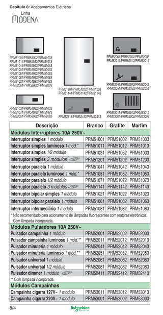 8/4
Capítulo 8: Acabamentos Elétricos
Linha
Descrição Branco Graﬁte Marﬁm
Módulos Interruptores 10A 250V~
Interruptor simples 1 módulo PRM51001 PRM51002 PRM51003
Interruptor simples luminoso 1 mód.* PRM51011 PRM51012 PRM51013
Interruptor simples 1/2 módulo PRM51031 PRM51032 PRM51033
Interruptor simples 3 módulos PRM51201 PRM51202 PRM51203
Interruptor paralelo 1 módulo PRM51041 PRM51042 PRM51043
Interruptor paralelo luminoso 1 mód.* PRM51051 PRM51052 PRM51053
Interruptor paralelo 1/2 módulo PRM51071 PRM51072 PRM51073
Interruptor paralelo 3 módulos PRM51141 PRM51142 PRM51143
Interruptor bipolar simples 1 módulo PRM51021 PRM51022 PRM51023
Interruptor bipolar paralelo 1 módulo PRM51061 PRM51062 PRM51063
Interruptor intermediário 1 módulo PRM51081 PRM51082 PRM51083
* Não recomendado para acionamento de lâmpadas ﬂuorescentes com reatores eletrônicos.
Com lâmpada incorporada.
Módulos Pulsadores 10A 250V~
Pulsador campainha 1 módulo PRM52001 PRM52002 PRM52003
Pulsador campainha luminoso 1 mód.** PRM52011 PRM52012 PRM52013
Pulsador minuteria 1 módulo PRM52041 PRM52042 PRM52043
Pulsador minuteria luminoso 1 mód.** PRM52051 PRM52052 PRM52053
Pulsador universal 1 módulo PRM52061 PRM52062 PRM52063
Pulsador universal 1/2 módulo PRM52081 PRM52082 PRM52083
Pulsador dimmer 1 módulo PRM52411 PRM52412 PRM52413
** Com lâmpada incorporada.
Módulos Campainhas
Campainha cigarra 127V~ 1 módulo PRM53011 PRM53012 PRM53013
Campainha cigarra 220V~ 1 módulo PRM53001 PRM53002 PRM53003
PRM53011/PRM53012/PRM53013
PRM53001/PRM53002/PRM53003
PRM52001/PRM52002/PRM52003
PRM52011/PRM52012/PRM52013
PRM51001/PRM51002/PRM51003
PRM51011/PRM51012/PRM51013
PRM51041/PRM51042/PRM51043
PRM51051/PRM51052/PRM51053
PRM51061/PRM51062/PRM51063
PRM51081/PRM51082/PRM51083
PRM51021/PRM51022/PRM51023
PRM52061/PRM52062/PRM52063
PRM51201/PRM51202/PRM51203
PRM51141/PRM51142/PRM51143
PRM52041/PRM52042/PRM52043
PRM52051/PRM52052/PRM52053
PRM51031/PRM51032/PRM51033
PRM51071/PRM51072/PRM51073
PRM52081/PRM52082/PRM52083 PRM52411/PRM52412/PRM52413
8_Produtos Prime-1.indd 8/48_Produtos Prime-1.indd 8/4 9/19/08 12:08:47 PM9/19/08 12:08:47 PM
 