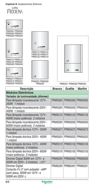 8/6
Capítulo 8: Acabamentos Elétricos
Linha
Descrição Branco Graﬁte Marﬁm
Módulos Eletrônicos
Variador de luminosidade (dimmer)
Para lâmpada incandescente 127V~
250W 1 módulo
PRM55061 PRM55062 PRM55063
Para lâmpada incandescente 220V~
400W 1 módulo
PRM55001 PRM55002 PRM55003
Para lâmpada incandescente 127V~
400W (maior potência) 2 módulos
PRM55121 PRM55122 PRM55123
Para lâmpada incandescente 220V~
600W (maior potência) 2 módulos
PRM55091 PRM55092 PRM55093
Para lâmpada dicróica 127V~ 250W
1 módulo
PRM55071 PRM55072 PRM55073
Para lâmpada dicróica 220V~ 400W
1 módulo
PRM55021 PRM55022 PRM55023
Para lâmpada dicróica 127V~ 400W
(maior potência) 2 módulos
PRM55131 PRM55132 PRM55133
Para lâmpada dicróica 220V~ 600W
(maior potência) 2 módulos
PRM55101 PRM55102 PRM55103
Dimmer Digital 300W em 127V~ e
500W em 220V~ 2 módulos
PRM56391 PRM56392 PRM56393
Dimmer Digital
Conjunto 4”x 2” com pulsador
(sem placa, 300W em 127V~ e
500W em 220V~)
PRM65391 PRM65491 PRM65591
PRM56391/ PRM56392/
PRM56393 PRM65391 / PRM65392/ PRM65393
PRM55131/ PRM55132
PRM55133/ PRM55101
PRM55102/ PRM55103
PRM55071/ PRM55072
PRM55073/ PRM55021
PRM55022/ PRM55023
PRM55061/ PRM55062
PRM55063/ PRM55001
PRM55002/ PRM55003
PRM55121/ PRM55122
PRM55123/ PRM55091
PRM55092/ PRM55093
8_Produtos Prime-1.indd 8/68_Produtos Prime-1.indd 8/6 9/19/08 12:08:47 PM9/19/08 12:08:47 PM
 