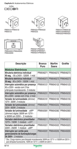 8/14
Capítulo 8: Acabamentos Elétricos
Linha
Descrição Branco
Puro
Marﬁm
Saara
Graﬁte
Módulos Eletrônicos
Minuteria eletrônica individual
90 seg. - 90 a 240V~ 1200W 1 mód.
PRM046271 PRM046272 PRM046273
Minuteria eletrônica individual
30 seg. - 90 a 240V~ 1000W 1 mód.
PRM0460271 PRM0460272 PRM0460273
Interruptor automático por presença
90 a 230V~ versão com 2 ﬁos
p/lâmpada incandescente 2 módulos
PRM045121 PRM045122 PRM045123
Interruptor automático por presença
90 a 230V~ versão com 3 ﬁos 2 mód.
PRM045231 PRM045232 PRM045233
Variador de luminosidade (dimmer)
127V~ 300W 2 módulos
PRM045191 PRM045192 PRM045193
Variador de luminosidade (dimmer)
220V~ 600W 2 módulos
PRM045201 PRM045202 PRM045203
Variador de luminosidade
(dimmer) digital; 300W em 127V~
e 500W em 220V~ 2 módulos
PRM042081 PRM042082 PRM042083
Variador eletrônico p/ventilador
127V~ 150W 1 módulo
PRM045011 PRM045012 PRM045013
Variador eletrônico p/ventilador
220V~ 250W 1 módulo
PRM045021 PRM045022 PRM045023
Interruptor por cartão para
gerenciamento de iluminação/cargas
5A 250V~ 3 módulos
PRM04400291 PRM04400292 PRM04400293
* Obs.: Carga máxima: para lâmpada incandescente: 500W em 127 V~ e 1000W em 220 V~;
para lâmpada ﬂuorescente, 150W em 127 V~ e 300W em 220 V~.
PRM046271/PRM046272
PRM046273/PRM0460271
PRM0460272/PRM0460273
PRM045121/PRM045122
PRM045123
PRM045231/PRM045232
PRM045233
PRM04400291/PRM04400292
PRM04400293
PRM045191/PRM045192
PRM045193/PRM045201
PRM045202/PRM045203
8_Produtos Prime-1.indd 8/148_Produtos Prime-1.indd 8/14 9/19/08 12:08:50 PM9/19/08 12:08:50 PM
 