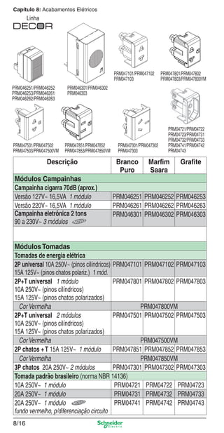 8/16
Capítulo 8: Acabamentos Elétricos
Linha
Descrição Branco
Puro
Marﬁm
Saara
Graﬁte
Módulos Campainhas
Campainha cigarra 70dB (aprox.)
Versão 127V~ 16,5VA 1 módulo PRM046251 PRM046252 PRM046253
Versão 220V~ 16,5VA 1 módulo PRM046261 PRM046262 PRM046263
Campainha eletrônica 2 tons
90 a 230V~ 3 módulos
PRM046301 PRM046302 PRM046303
Módulos Tomadas
Tomadas de energia elétrica
2P universal 10A 250V~ (pinos cilíndricos)
15A 125V~ (pinos chatos polariz.) 1 mód.
PRM047101 PRM047102 PRM047103
2P+T universal 1 módulo
10A 250V~ (pinos cilíndricos)
15A 125V~ (pinos chatos polarizados)
PRM047801 PRM047802 PRM047803
Cor Vermelha PRM047800VM
2P+T universal 2 módulos
10A 250V~ (pinos cilíndricos)
15A 125V~ (pinos chatos polarizados)
PRM047501 PRM047502 PRM047503
Cor Vermelha PRM047500VM
2P chatos +T 15A 125V~ 1 módulo PRM047851 PRM047852 PRM047853
Cor Vermelha PRM047850VM
3P chatos 20A 250V~ 2 módulos PRM047301 PRM047302 PRM047303
Tomada padrão brasileiro (norma NBR 14136)
10A 250V~ 1 módulo PRM04721 PRM04722 PRM04723
20A 250V~ 1 módulo PRM04731 PRM04732 PRM04733
20A 250V~ 1 módulo
fundo vermelho, p/diferenciação circuito
PRM04741 PRM04742 PRM04743
PRM047501/PRM047502
PRM047503/PRM047500VM
PRM047101/PRM047102
PRM047103
PRM047851/PRM047852
PRM047853/PRM047850VM
PRM047301/PRM047302
PRM047303
PRM047801/PRM047802
PRM047803/PRM047800VM
PRM046251/PRM046252
PRM046253/PRM046261
PRM046262/PRM046263
PRM04721/PRM04722
PRM04723/PRM04731
PRM04732/PRM04733
PRM04741/PRM04742
PRM04743
PRM046301/PRM046302
PRM046303
8_Produtos Prime-1.indd 8/168_Produtos Prime-1.indd 8/16 9/19/08 12:08:51 PM9/19/08 12:08:51 PM
 