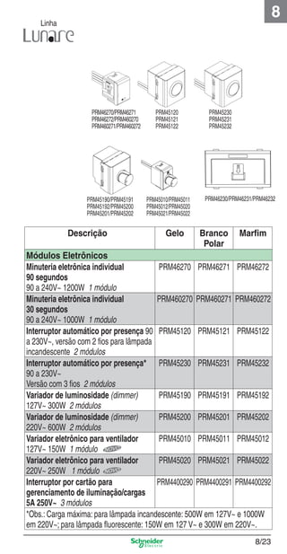 8/23
8
Linha
Descrição Gelo Branco
Polar
Marﬁm
Módulos Eletrônicos
Minuteria eletrônica individual
90 segundos
90 a 240V~ 1200W 1 módulo
PRM46270 PRM46271 PRM46272
Minuteria eletrônica individual
30 segundos
90 a 240V~ 1000W 1 módulo
PRM460270 PRM460271 PRM460272
Interruptor automático por presença 90
a 230V~, versão com 2 ﬁos para lâmpada
incandescente 2 módulos
PRM45120 PRM45121 PRM45122
Interruptor automático por presença*
90 a 230V~
Versão com 3 ﬁos 2 módulos
PRM45230 PRM45231 PRM45232
Variador de luminosidade (dimmer)
127V~ 300W 2 módulos
PRM45190 PRM45191 PRM45192
Variador de luminosidade (dimmer)
220V~ 600W 2 módulos
PRM45200 PRM45201 PRM45202
Variador eletrônico para ventilador
127V~ 150W 1 módulo
PRM45010 PRM45011 PRM45012
Variador eletrônico para ventilador
220V~ 250W 1 módulo
PRM45020 PRM45021 PRM45022
Interruptor por cartão para
gerenciamento de iluminação/cargas
5A 250V~ 3 módulos
PRM4400290 PRM4400291 PRM4400292
*Obs.: Carga máxima: para lâmpada incandescente: 500W em 127V~ e 1000W
em 220V~; para lâmpada ﬂuorescente: 150W em 127 V~ e 300W em 220V~.
PRM46270/PRM46271
PRM46272/PRM460270
PRM460271/PRM460272
PRM45120
PRM45121
PRM45122
PRM45230
PRM45231
PRM45232
PRM46230/PRM46231/PRM46232PRM45010/PRM45011
PRM45012/PRM45020
PRM45021/PRM45022
PRM45190/PRM45191
PRM45192/PRM45200
PRM45201/PRM45202
8_Produtos Prime-1.indd 8/238_Produtos Prime-1.indd 8/23 9/19/08 12:08:54 PM9/19/08 12:08:54 PM
 