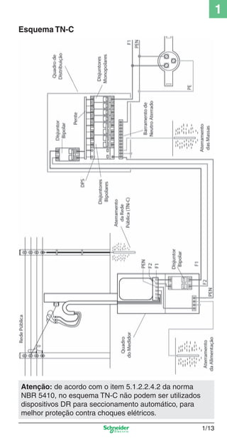 1
1/13
Esquema TN-C
Atenção: de acordo com o item 5.1.2.2.4.2 da norma
NBR 5410, no esquema TN-C não podem ser utilizados
dispositivos DR para seccionamento automático, para
melhor proteção contra choques elétricos.
1_Intro-2.indd 1/131_Intro-2.indd 1/13 9/19/08 11:09:41 AM9/19/08 11:09:41 AM
 