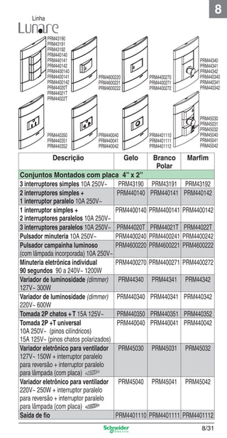 8/31
8
Linha
Descrição Gelo Branco
Polar
Marﬁm
Conjuntos Montados com placa 4” x 2”
3 interruptores simples 10A 250V~ PRM43190 PRM43191 PRM43192
2 interruptores simples +
1 interruptor paralelo 10A 250V~
PRM440140 PRM440141 PRM440142
1 interruptor simples +
2 interruptores paralelos 10A 250V~
PRM4400140 PRM4400141 PRM4400142
3 interruptores paralelos 10A 250V~ PRM44020T PRM44021T PRM44022T
Pulsador minuteria 10A 250V~ PRM4400240 PRM4400241 PRM4400242
Pulsador campainha luminoso
(com lâmpada incorporada) 10A 250V~
PRM4600220 PRM4600221 PRM4600222
Minuteria eletrônica individual
90 segundos 90 a 240V~ 1200W
PRM4400270 PRM4400271 PRM4400272
Variador de luminosidade (dimmer)
127V~ 300W
PRM44340 PRM44341 PRM44342
Variador de luminosidade (dimmer)
220V~ 600W
PRM440340 PRM440341 PRM440342
Tomada 2P chatos +T 15A 125V~ PRM440350 PRM440351 PRM440352
Tomada 2P +T universal
10A 250V~ (pinos cilíndricos)
15A 125V~ (pinos chatos polarizados)
PRM440040 PRM440041 PRM440042
Variador eletrônico para ventilador
127V~ 150W + interruptor paralelo
para reversão + interruptor paralelo
para lâmpada (com placa)
PRM45030 PRM45031 PRM45032
Variador eletrônico para ventilador
220V~ 250W + interruptor paralelo
para reversão + interruptor paralelo
para lâmpada (com placa)
PRM45040 PRM45041 PRM45042
Saída de ﬁo PRM4401110 PRM4401111 PRM4401112
PRM43190
PRM43191
PRM43192
PRM440140
PRM440141
PRM440142
PRM4400140
PRM4400141
PRM4400142
PRM44020T
PRM44021T
PRM44022T
PRM440350
PRM440351
PRM440352
PRM4600220
PRM4600221
PRM4600222
PRM440040
PRM440041
PRM440042
PRM4400270
PRM4400271
PRM4400272
PRM4401110
PRM4401111
PRM4401112
PRM44340
PRM44341
PRM44342
PRM440340
PRM440341
PRM440342
PRM45030
PRM45031
PRM45032
PRM45040
PRM45041
PRM45042
8_Produtos Prime-1.indd 8/318_Produtos Prime-1.indd 8/31 9/19/08 12:08:58 PM9/19/08 12:08:58 PM
 