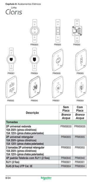 8/34
Capítulo 8: Acabamentos Elétricos
Linha
Descrição
Sem
Placa
Com
Placa
Branco
Acqua
Branco
Acqua
Tomadas
2P universal redonda
10A 250V~(pinos cilíndricos)
15A 125V~(pinos chatos polarizados)
PRM08000 PRM09000
2P universal retangular
10A 250V~(pinos cilíndricos)
15A 125V~(pinos chatos polarizados)
PRM0805 PRM0905
2 tomadas 2P universal retangular
10A 250V~(pinos cilíndricos)
15A 125V~(pinos chatos polarizados)
PRM0855 PRM0955
4P padrãoTelebrás com RJ11 (2 ﬁos) PRM0840 PRM0940
RJ11 (2 ﬁos) PRM0801 PRM0901
RJ45 (8 ﬁos) UTP Cat. 5E PRM0804 PRM0904
PRM0804PRM0801 PRM09000 PRM0905
PRM0940PRM0955 PRM0901 PRM0904
PRM08000 PRM0805 PRM0840
8_Produtos Prime-1.indd 8/348_Produtos Prime-1.indd 8/34 9/19/08 12:08:58 PM9/19/08 12:08:58 PM
 