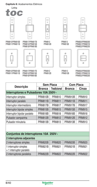 8/40
Capítulo 8: Acabamentos Elétricos
Linha
Descrição
Sem Placa Com Placa
Branca Tradicional Branca Cinza
Interruptores e Pulsadores 10A 250V~
Interruptor simples PRM810B PRM810 PRM910B PRM910
Interruptor paralelo PRM811B PRM811 PRM911B PRM911
Interruptor intermediário PRM817B PRM817 PRM917B PRM917
Interruptor bipolar simples PRM815B PRM815 PRM915B PRM915
Interruptor bipolar paralelo PRM818B PRM818 PRM918B PRM918
Pulsador campainha PRM812B PRM812 PRM912B PRM912
Pulsador minuteria PRM813B PRM813 PRM913B PRM913
Conjuntos de interruptores 10A 250V~
2 interruptores adjacentes
2 interruptores simples PRM820B PRM820 PRM920B PRM920
1 interruptor simples
+ 1 interruptor paralelo
PRM821B PRM821 PRM921B PRM921
2 interruptores paralelos PRM822B PRM822 PRM922B PRM922
PRM810/PRM810B
PRM811/PRM811B
PRM910/PRM910B
PRM911/PRM911B
PRM817/PRM817B
PRM815/PRM815B
PRM818/PRM818B
PRM917/PRM917B
PRM915/PRM915B
PRM918/PRM918B
PRM812
PRM812B
PRM912
PRM912B
PRM813
PRM813B
PRM913
PRM913B
PRM820/PRM820B
PRM821/PRM821B
PRM822/PRM822B
PRM920/PRM920B
PRM921/PRM921B
PRM922/PRM922B
8_Produtos Prime-1.indd 8/408_Produtos Prime-1.indd 8/40 9/19/08 12:09:01 PM9/19/08 12:09:01 PM
 