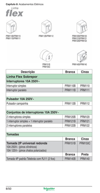 8/50
Capítulo 8: Acabamentos Elétricos
Linha
Descrição Branca Cinza
Linha Flex Sobrepor
Interruptores 10A 250V~
Interruptor simples PRM110B PRM110
Interruptor paralelo PRM111B PRM111
Pulsador 10A 250V~
Pulsador campainha PRM112B PRM112
Conjuntos de interruptores 10A 250V~
2 interruptores simples PRM120B PRM120
1 interruptor simples + 1 interruptor paralelo PRM121B PRM121
2 interruptores paralelos PRM122B PRM122
Tomadas
Branca Cinza
Tomada 2P universal redonda
10A 250V~ (pinos clíndricos)
15A 125V~ (pinos chatos polarizados)
PRM151B PRM150C
Branca Preta
Tomada 4P padrão Telebrás com RJ11 (2 ﬁos) PRM140B PRM140
PRM110B/PRM110
PRM111B/PRM111
PRM112B/PRM112 PRM120B/PRM120
PRM121B/PRM121
PRM122B/PRM122
PRM151B
PRM150C
PRM140B/PRM140
8_Produtos Prime-2.indd 8/508_Produtos Prime-2.indd 8/50 9/19/08 12:11:55 PM9/19/08 12:11:55 PM
 