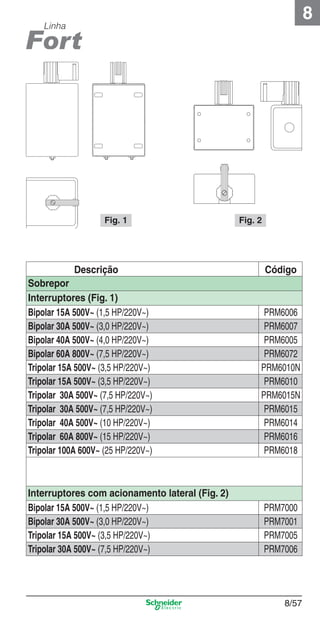 8/57
8
Linha
Descrição Código
Sobrepor
Interruptores (Fig. 1)
Bipolar 15A 500V~ (1,5 HP/220V~) PRM6006
Bipolar 30A 500V~ (3,0 HP/220V~) PRM6007
Bipolar 40A 500V~ (4,0 HP/220V~) PRM6005
Bipolar 60A 800V~ (7,5 HP/220V~) PRM6072
Tripolar 15A 500V~ (3,5 HP/220V~) PRM6010N
Tripolar 15A 500V~ (3,5 HP/220V~) PRM6010
Tripolar 30A 500V~ (7,5 HP/220V~) PRM6015N
Tripolar 30A 500V~ (7,5 HP/220V~) PRM6015
Tripolar 40A 500V~ (10 HP/220V~) PRM6014
Tripolar 60A 800V~ (15 HP/220V~) PRM6016
Tripolar 100A 600V~ (25 HP/220V~) PRM6018
Interruptores com acionamento lateral (Fig. 2)
Bipolar 15A 500V~ (1,5 HP/220V~) PRM7000
Bipolar 30A 500V~ (3,0 HP/220V~) PRM7001
Tripolar 15A 500V~ (3,5 HP/220V~) PRM7005
Tripolar 30A 500V~ (7,5 HP/220V~) PRM7006
Fig. 1 Fig. 2
8_Produtos Prime-2.indd 8/578_Produtos Prime-2.indd 8/57 9/19/08 12:11:58 PM9/19/08 12:11:58 PM
 