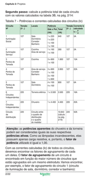 2/22
Capítulo 2: Projetos
Segundo passo: calcule a potência total de cada circuito
com os valores calculados na tabela 3B, na pág. 2/14:
Tabela 7 – Potências e correntes calculadas dos circuitos (Ic)
Circuito
Nº
Tensão
(Va)
Locais Potência Tensão
(Va)
Corrente Ic
calculada
Ic =
P
U
Qde x Pot. Total
(VA) (VA)
1
Iluminação
Social
127 Sala
Dormitório
Corredor
Banheiro
1 x 220 640 127 5A
1 x 220
1 x 100
1 x 100
2
Iluminação
Serviço
127 Cozinha
Área de serviço
1 x 160 260 127 2A
1 x 100
3
Pontos de
Tomada
127 Cozinha 3 x 600 1.900 127 15A
1 x 100
4
Pontos de
Tomada
127 Área de serviço
Corredor
Banheiro
3 x 600 2.800 127 22A
1 x 100
3 x 100
1 x 600
5
Pontos de
Tomada
127 Sala
Dormitório
4 x 100 800 127 6A
4 x 100
6
Circuitos
Independentes
220 Torneira elétrica 1 x 3.500 3.500 220 16A
7
Circuitos
Independentes
220 Chuveiro 1 x 4.400 4.400 220 20A
Circuito
de
distribuição
220 Circuito entre
o quadro de
distribuição
e o quadro
do medidor
10.843
(cálculo
na pág.
2/19)
220 50A
Atenção: as potências aparentes do chuveiro e da torneira
podem ser consideradas iguais às suas respectivas
potências ativas. Como as lâmpadas incandescentes, elas
possuem apenas carga resistiva, e, portanto, o fator de
potência utilizado é igual a 1,00.
Com as correntes calculadas (Ic) de todos os circuitos,
devemos encontrar os fatores de agrupamento de cada
um deles. O fator de agrupamento de um circuito é
encontrado em função do maior número de circuitos que
estão agrupados em um mesmo eletroduto. Vamos encontrar,
por exemplo, o fator de agrupamento do circuito 1 (circuito
de iluminação de sala, dormitório, corredor e banheiro):
2_Projetos.indd 2/222_Projetos.indd 2/22 9/19/08 11:15:24 AM9/19/08 11:15:24 AM
 