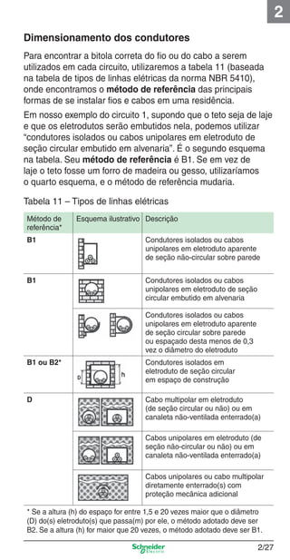 2/27
2
Dimensionamento dos condutores
Para encontrar a bitola correta do ﬁo ou do cabo a serem
utilizados em cada circuito, utilizaremos a tabela 11 (baseada
na tabela de tipos de linhas elétricas da norma NBR 5410),
onde encontramos o método de referência das principais
formas de se instalar ﬁos e cabos em uma residência.
Em nosso exemplo do circuito 1, supondo que o teto seja de laje
e que os eletrodutos serão embutidos nela, podemos utilizar
“condutores isolados ou cabos unipolares em eletroduto de
seção circular embutido em alvenaria”. É o segundo esquema
na tabela. Seu método de referência é B1. Se em vez de
laje o teto fosse um forro de madeira ou gesso, utilizaríamos
o quarto esquema, e o método de referência mudaria.
Tabela 11 – Tipos de linhas elétricas
Método de
referência*
Esquema ilustrativo Descrição
B1 Condutores isolados ou cabos
unipolares em eletroduto aparente
de seção não-circular sobre parede
B1 Condutores isolados ou cabos
unipolares em eletroduto de seção
circular embutido em alvenaria
Condutores isolados ou cabos
unipolares em eletroduto aparente
de seção circular sobre parede
ou espaçado desta menos de 0,3
vez o diâmetro do eletroduto
B1 ou B2* Condutores isolados em
eletroduto de seção circular
em espaço de construção
D Cabo multipolar em eletroduto
(de seção circular ou não) ou em
canaleta não-ventilada enterrado(a)
Cabos unipolares em eletroduto (de
seção não-circular ou não) ou em
canaleta não-ventilada enterrado(a)
Cabos unipolares ou cabo multipolar
diretamente enterrado(s) com
proteção mecânica adicional
* Se a altura (h) do espaço for entre 1,5 e 20 vezes maior que o diâmetro
(D) do(s) eletroduto(s) que passa(m) por ele, o método adotado deve ser
B2. Se a altura (h) for maior que 20 vezes, o método adotado deve ser B1.
2_Projetos.indd 2/272_Projetos.indd 2/27 9/19/08 11:15:27 AM9/19/08 11:15:27 AM
 
