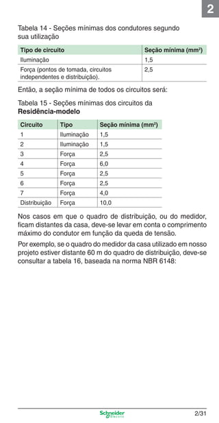 2/31
2
Tabela 14 - Seções mínimas dos condutores segundo
sua utilização
Então, a seção mínima de todos os circuitos será:
Tabela 15 - Seções mínimas dos circuitos da
Residência-modelo
Nos casos em que o quadro de distribuição, ou do medidor,
ﬁcam distantes da casa, deve-se levar em conta o comprimento
máximo do condutor em função da queda de tensão.
Por exemplo, se o quadro do medidor da casa utilizado em nosso
projeto estiver distante 60 m do quadro de distribuição, deve-se
consultar a tabela 16, baseada na norma NBR 6148:
Tipo de circuito Seção mínima (mm2
)
Iluminação 1,5
Força (pontos de tomada, circuitos
independentes e distribuição).
2,5
Circuito Tipo Seção mínima (mm2
)
1 Iluminação 1,5
2 Iluminação 1,5
3 Força 2,5
4 Força 6,0
5 Força 2,5
6 Força 2,5
7 Força 4,0
Distribuição Força 10,0
2_Projetos.indd 2/312_Projetos.indd 2/31 9/19/08 11:15:27 AM9/19/08 11:15:27 AM
 