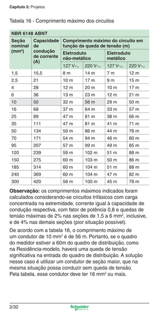 2/32
Capítulo 2: Projetos
Tabela 16 - Comprimento máximo dos circuitos
NBR 6148 ABNT
Seção
nominal
(mm2
)
Capacidade
de
condução
de corrente
(A)
Comprimento máximo do circuito em
função da queda de tensão (m)
Eletroduto
não-metálico
Eletroduto
metálico
127 Va 220 Va 127 Va 220 Va
1,5 15,5 8 m 14 m 7 m 12 m
2,5 21 10 m 17 m 9 m 15 m
4 28 12 m 20 m 10 m 17 m
6 36 13 m 23 m 12 m 21 m
10 50 32 m 56 m 29 m 50 m
16 68 37 m 64 m 33 m 57 m
25 89 47 m 81 m 38 m 66 m
35 111 47 m 81 m 41 m 71 m
50 134 50 m 86 m 44 m 76 m
70 171 54 m 94 m 46 m 80 m
95 207 57 m 99 m 49 m 85 m
120 239 59 m 102 m 51 m 88 m
150 275 60 m 103 m 50 m 86 m
185 314 60 m 104 m 51 m 88 m
240 369 60 m 104 m 47 m 82 m
300 420 58 m 100 m 45 m 78 m
Observação: os comprimentos máximos indicados foram
calculados considerando-se circuitos trifásicos com carga
concentrada na extremidade, corrente igual à capacidade de
condução respectiva, com fator de potência 0,8 e quedas de
tensão máximas de 2% nas seções de 1,5 a 6 mm2
, inclusive,
e de 4% nas demais seções (pior situação possível).
De acordo com a tabela 16, o comprimento máximo de
um condutor de 10 mm2
é de 56 m. Portanto, se o quadro
do medidor estiver a 60m do quadro de distribuição, como
na Residência-modelo, haverá uma queda de tensão
signiﬁcativa na entrada do quadro de distribuição. A solução
nesse caso é utilizar um condutor de seção maior, que na
mesma situação possa conduzir sem queda de tensão.
Pela tabela, esse condutor deve ter 16 mm2
ou mais.
2_Projetos.indd 2/322_Projetos.indd 2/32 9/19/08 11:15:28 AM9/19/08 11:15:28 AM
 