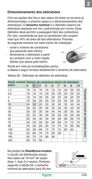 2/35
2
Dimensionamento dos eletrodutos
Com as seções dos ﬁos e dos cabos de todos os circuitos já
dimensionadas, o próximo passo é o dimensionamento dos
eletrodutos. O tamanho nominal é o diâmetro externo do
eletroduto expresso em mm, padronizado por norma. Esse
diâmetro deve permitir a passagem fácil dos condutores.
Por isso, recomenda-se que os condutores não ocupem
mais que 40% da área útil dos eletrodutos. Proceda
da seguinte maneira em cada trecho da instalação:
- conte o número de condutores
que passarão pelo trecho;
- dimensione o eletroduto a partir
do condutor com a maior seção
(bitola) que passa pelo trecho.
Tendo em vista as considerações acima,
a tabela a seguir fornece diretamente o tamanho do eletroduto.
Tabela 20 - Deﬁnição do diâmetro do eletroduto
Seção nominal
(mm2
)
Número de condutores dentro do eletroduto
2 3 4 5 6 7 8 9 10
1,5 16 16 16 16 16 16 20 20 20
Tamanhonominaldoeletroduto(mm)
2,5 16 16 16 20 20 20 20 25 25
4 16 16 20 20 20 25 25 25 25
6 16 20 20 25 25 25 25 32 32
10 20 20 25 25 32 32 32 40 40
16 20 25 25 32 32 40 40 40 40
25 25 32 32 40 40 40 50 50 50
35 25 32 40 40 50 50 50 50 60
50 32 40 40 50 50 60 60 60 75
70 40 40 50 60 60 60 75 75 75
95 40 50 60 60 75 75 75 85 85
120 50 50 60 75 75 75 85 85
150 50 60 75 75 85 85
185 50 75 75 85 85
240 60 75 85
No projeto da Residência-modelo,
o circuito de distribuição possui
três cabos de 10 mm2
de seção
(fase 1, fase 2 e neutro). Portanto,
segundo a tabela 20, o tamanho
nominal do eletroduto será 20 mm.
2_Projetos.indd 2/352_Projetos.indd 2/35 9/19/08 11:15:28 AM9/19/08 11:15:28 AM
 