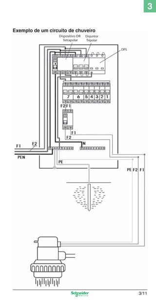 3/11
3
Exemplo de um circuito de chuveiro
3_Disp. protec a o.indd 3/113_Disp. protec a o.indd 3/11 9/19/08 11:23:18 AM9/19/08 11:23:18 AM
 