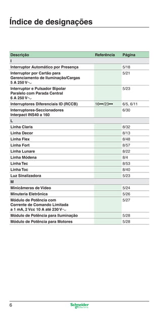 6
Descrição Referência Página
I
Interruptor Automático por Presença 5/18
Interruptor por Cartão para
Gerenciamento de Iluminação/Cargas
5 A 250 Va
5/21
Interruptor e Pulsador Bipolar
Paralelo com Parada Central
6 A 250 Va
5/23
Interruptores Diferenciais ID (RCCB) 16•••/23••• 6/5, 6/11
Interruptores-Seccionadores
Interpact INS40 a 160
6/30
L
Linha Claris 8/32
Linha Decor 8/13
Linha Flex 8/48
Linha Fort 8/57
Linha Lunare 8/22
Linha Módena 8/4
Linha Tec 8/53
Linha Toc 8/40
Luz Sinalizadora 5/23
M
Minicâmeras de Vídeo 5/24
Minuteria Eletrônica 5/26
Módulo de Potência com
Corrente de Comando Limitada
a 1 mA, 2 Vcc 10 A até 230 Va
5/27
Módulo de Potência para Iluminação 5/28
Módulo de Potência para Motores 5/28
Índice de designações
Abertura.indd 6Abertura.indd 6 9/19/08 11:05:36 AM9/19/08 11:05:36 AM
 