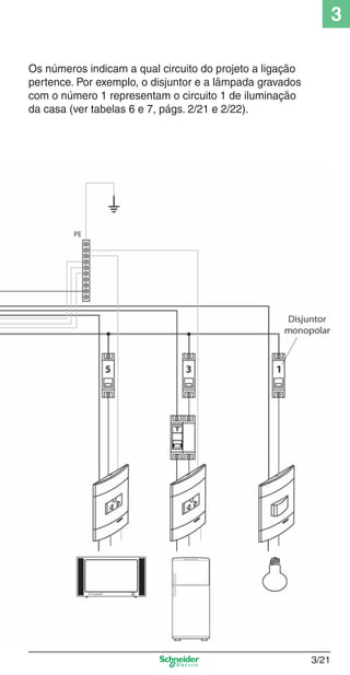 3/21
3
Os números indicam a qual circuito do projeto a ligação
pertence. Por exemplo, o disjuntor e a lâmpada gravados
com o número 1 representam o circuito 1 de iluminação
da casa (ver tabelas 6 e 7, págs. 2/21 e 2/22).
3_Disp. protec a o.indd 3/213_Disp. protec a o.indd 3/21 9/19/08 11:23:23 AM9/19/08 11:23:23 AM
 