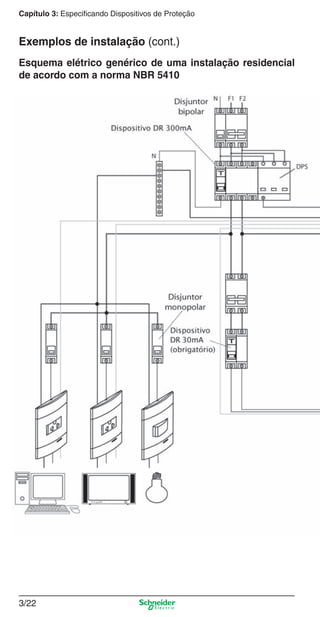 3/22
Capítulo 3: Especificando Dispositivos de Proteção
Esquema elétrico genérico de uma instalação residencial
de acordo com a norma NBR 5410
Exemplos de instalação (cont.)
3_Disp. protec a o.indd 3/223_Disp. protec a o.indd 3/22 9/19/08 11:23:24 AM9/19/08 11:23:24 AM
 