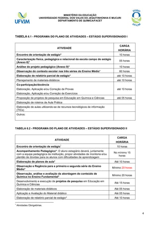 MINISTÉRIO DA EDUCAÇÃO
UNIVERSIDADE FEDERAL DOS VALES DO JEQUITINHONHA E MUCURI
DEPARTAMENTO DE QUÍMICA/FACET

TABELA 6.1 - PROGRAMA DO PLANO DE ATIVIDADES – ESTÁGIO SUPERVISIONADO I

ATIVIDADE

CARGA
HORÁRIA

Encontro de orientação de estágio*

10 horas

Caracterização física, pedagógica e relacional da escola campo de estágio
(Anexo 8)*

05 horas

Análise do projeto pedagógico (Anexo 9)*

10 horas

Observação do contexto escolar nas três séries do Ensino Médio*

60 horas

Elaboração de relatório parcial de estágio*

até 10 horas

Planejamento de materiais-didáticos

até 10 horas

Co-participação/docência
Elaboração, Aplicação e/ou Correção de Provas

até 10 horas

Elaboração, Aplicação e/ou Correção de Exercícios
Proposição de projetos de pesquisa em Educação em Química e Ciências

até 05 horas

Elaboração de roteiros de Aula Prática
Elaboração de aulas utilizando-se de recursos tecnológicos de informação
(TICs)
Outros:

TABELA 6.2 - PROGRAMA DO PLANO DE ATIVIDADES – ESTÁGIO SUPERVISIONADO II

ATIVIDADE
Encontro de orientação de estágio

*

CARGA
HORÁRIA
10 horas

Acompanhamento Pedagógico*: O aluno estagiário deverá, juntamente
com a equipe pedagógica da instituição, propor atividades de monitoria e/ou
plantão de dúvidas para os alunos com dificuldades de aprendizagem

No mínimo 15
horas

Elaboração de planos de aula*

Até 10 horas

Observação e Regência para a primeira e segunda série do Ensino
Médio*

Mínimo 20 horas

Observação, análise e avaliação da abordagem do conteúdo de
Química no Ensino Fundamental*

Mínimo 20 horas

Desenvolvimento e execução de projetos de pesquisa em Educação em
Química e Ciências
Elaboração de materiais-didáticos

Até 05 horas

Aplicação e Avaliação do Material didático

Até 05 horas

Elaboração de relatório parcial de estágio*
*

Até 15 horas

Até 10 horas

Atividades Obrigatórias.

4

 