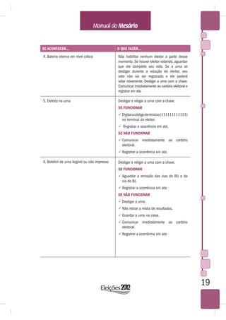 SE ACONTECER...                               O QUE FAZER...
4. Bateria interna em nível crítico           Não habilitar nenhum eleitor a partir desse
                                              momento. Se houver eleitor votando, aguardar
                                              que ele complete seu voto. Se a urna se
                                              desligar durante a votação do eleitor, seu
                                              voto não vai ser registrado e ele poderá
                                              votar novamente. Desligar a urna com a chave.
                                              Comunicar imediatamente ao cartório eleitoral e
                                              registrar em ata.

5. Defeito na urna                            Desligar e religar a urna com a chave.
                                              SE FUNCIONAR
                                               Digitar o código de reinício (111111111111)
                                                no terminal do eleitor.
                                               Registrar a ocorrência em ata.
                                              SE NÃO FUNCIONAR
                                               Comunicar      imediatamente ao cartório
                                                eleitoral.
                                               Registrar a ocorrência em ata.

6. Boletim de urna ilegível ou não impresso   Desligar e religar a urna com a chave.
                                              SE FUNCIONAR
                                               Aguardar a emissão das vias do BU e da
                                                via do BJ.
                                               Registrar a ocorrência em ata.
                                              SE NÃO FUNCIONAR
                                               Desligar a urna.
                                               Não retirar a mídia de resultados.
                                               Guardar a urna na caixa.
                                               Comunicar      imediatamente ao cartório
                                                eleitoral.
                                               Registrar a ocorrência em ata.




                                                                                                19
 