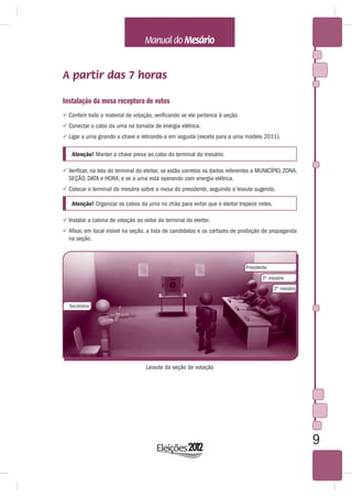 A partir das 7 horas

Instalação da mesa receptora de votos
 Conferir todo o material de votação, verificando se ele pertence à seção.
 Conectar o cabo da urna na tomada de energia elétrica.
 Ligar a urna girando a chave e retirando-a em seguida (exceto para a urna modelo 2011).


   Atenção! Manter a chave presa ao cabo do terminal do mesário.

 Verificar, na tela do terminal do eleitor, se estão corretos os dados referentes a MUNICÍPIO, ZONA,
  SEÇÃO, DATA e HORA, e se a urna está operando com energia elétrica.
 Colocar o terminal do mesário sobre a mesa do presidente, seguindo o leiaute sugerido.

   Atenção! Organizar os cabos da urna no chão para evitar que o eleitor tropece neles.

 Instalar a cabina de votação ao redor do terminal do eleitor.
 Afixar, em local visível na seção, a lista de candidatos e os cartazes de proibição de propaganda
  na seção.



                                                                               Presidente
                                                                                      1º mesário
                                                                                            2º mesário


  Secretário




                                   Leiaute da seção de votação




                                                                                                         9
 