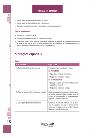  Assinar a ata por todos os integrantes da mesa.
      Assinar a ata também os fiscais que o desejarem.
      Guardar a ata, após preenchida e assinada, em envelope apropriado.


     Outras providências
      Recolher os cartazes da seção.
      Providenciar a devolução da urna, conforme instruções.
      Encaminhar para a junta eleitoral: a mídia de resultados, a zerésima, a ata da mesa receptora
       de votos, as três vias do BU, a via do BJ, os formulários de justificativa, os cadernos de votação e
       demais materiais, conforme orientação da Justiça Eleitoral.




     Situações especiais

     Urna
      SE ACONTECER...                                    O QUE FAZER...
      1. Zerésima ilegível ou não impressa               Desligar e religar a urna com a chave.
                                                         SE FUNCIONAR
                                                          Aguardar a emissão da zerésima.
                                                          Registrar a ocorrência em ata.
                                                         SE NÃO FUNCIONAR
                                                          Desligar a urna e comunicar imediatamente
                                                            ao cartório eleitoral.
                                                          Registrar a ocorrência em ata.

      2. Falta de energia elétrica durante a votação     Continuar a votação. Comunicar imediatamente
                                                         ao cartório eleitoral. Verificar o horário exato do
                                                         início e do fim do período da falta de energia.
                                                         Registrar a ocorrência em ata.

      3. Urna operando com bateria interna               Continuar a votação. Verificar se o cabo
                                                         está conectado à tomada de forma correta.
                                                         Comunicar imediatamente ao cartório eleitoral.
                                                         Registrar a ocorrência em ata.




18
 