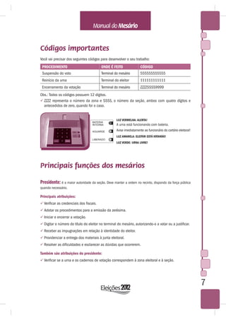 Códigos importantes
Você vai precisar dos seguintes códigos para desenvolver o seu trabalho:
 PROCEDIMENTO                             ONDE É FEITO                CÓDIGO
 Suspensão do voto                        Terminal do mesário         555555555555
 Reinício da urna                         Terminal do eleitor         111111111111
 Encerramento da votação                  Terminal do mesário         ZZZZSSSS9999
Obs.: Todos os códigos possuem 12 dígitos.
 ZZZZ representa o número da zona e SSSS, o número da seção, ambos com quatro dígitos e
  antecedidos de zero, quando for o caso.


                                                    LUZ VERMELHA: ALERTA!
                                    BATERIA
                                    INTERNA         A urna está funcionando com bateria.
                                    AGUARDE         Avise imediatamente ao funcionário do cartório eleitoral!
                                                    LUZ AMARELA: ELEITOR ESTÁ VOTANDO!
                                    LIBERADO
                                                    LUZ VERDE: URNA LIVRE!




Principais funções dos mesários

Presidente: é a maior autoridade da seção. Deve manter a ordem no recinto, dispondo da força pública
quando necessário.

Principais atribuições:
 Verificar as credenciais dos fiscais.
 Adotar os procedimentos para a emissão da zerésima.
 Iniciar e encerrar a votação.
 Digitar o número do título do eleitor no terminal do mesário, autorizando-o a votar ou a justificar.
 Receber as impugnações em relação à identidade do eleitor.
 Providenciar a entrega dos materiais à junta eleitoral.
 Resolver as dificuldades e esclarecer as dúvidas que ocorrerem.

Também são atribuições do presidente:
 Verificar se a urna e os cadernos de votação correspondem à zona eleitoral e à seção.




                                                                                                                7
 
