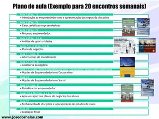Plano de aula (Exemplo para 20 encontros semanais)
• Introdução ao empreendedorismo e apresentação das regras da disciplina
Aula 1 (Cap. 1)
• Características empreendedoras
Aula 2 (Cap. 2)
• Processo empreendedor
Aula 3 (Cap. 2)
• Análise de oportunidades
Aula 4 (Cap. 3 e 4)
• Plano de negócios
Aulas 5 a 10 (Cap. 5 e 6)
• Alternativas de investimento
Aula 11 (Cap. 7)
• Assessoria ao negócio
Aula 12 (Cap. 8)
• Noções de Empreendedorismo Corporativo
Aula 13 (Slides, livro Empreendedorismo Corporativo, textos para download)
• Noções de Empreendedorismo Social
Aula 14
• Palestra com empreendedor
Aula 15 (Cap. 2)
• Apresentação dos planos de negócios dos alunos
Aulas 16 a 18 (Cap. 3 a 6, Slides)
• Fechamento da disciplina e apresentação de estudos de casos
Aula 19
• Avaliação Final
Aula 20
www.josedornelas.com
 