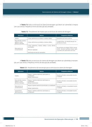 Gerenciamento do Sistema de Drenagem Urbana • Volume I
Gerenciamento de Operação e Manutenção • 119
A Tabela 7.2 indica as estruturas do sistema de drenagem que devem ser submetidas à limpeza
com suas rotinas e frequência mínima de execução das atividades.
Tabela 7.2 - Procedimento de limpeza para as estruturas do sistema de drenagem
Estrutura Rotina Frequência Mínima
Sarjetas Limpar sedimentos acumulados e resíduos sólidos. Diariamente de forma contínua
Bocas de lobo, bueiros,
galerias e canais
abertos e fechados
Limpar sedimentos acumulados e resíduos sólidos.
A cada 60 dias, com devida atenção nos
períodos de chuvas.
Reservatórios de
armazenamento
Limpar sedimentos, resíduos sólidos e outros detritos
acumulados.
Remover vegetação.
Desinfecção da área do reservatório.
Nos períodos de estiagem limpar mensal-
mente. Durante o período chuvoso, após
a ocorrência de cada evento de chuva.
A Tabela 7.3 indica as estruturas do sistema de drenagem que devem ser submetidas à manuten-
ção com suas rotinas e frequência mínima de execução das atividades.
Tabela 7.3 - Procedimento de manutenção para as estruturas do sistema de drenagem
Estrutura Rotina Frequência Mínima
Sarjetas
Reparar / Substituir elementos danificados ou
vandalizados
Refazer revestimento
Quando verificada a necessidade durante
a inspeção
Bocas de lobo, bueiros,
galerias e canais
abertos e fechados.
Reparar / Substituir elementos danificados ou
vandalizados
Refazer revestimento
Quando verificada a necessidade durante
a inspeção
Reservatórios de
armazenamento
Reparar / Substituir elementos danificados ou vandalizados
Refazer revestimento
Quando verificada a necessidade durante
a inspeção
Equipamentos
eletromecânicos
Reparar / Substituir elementos danificados ou
vandalizados
Quando verificada a necessidade durante
a inspeção
08666 MIOLO.indd 119 24/10/12 16:54
 