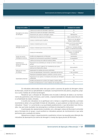 Gerenciamento do Sistema de Drenagem Urbana • Volume I
Gerenciamento de Operação e Manutenção • 127
Campo de análise Indicador Unidade de medida
Abrangência do sistema
de drenagem
Cobertura do sistema de drenagem superficial %
Cobertura do sistema de drenagem subterrânea %
Investimento per capita em drenagem urbana R$/habitante
Implantação dos programas de drenagem Valor investido (R$) ou %
Avaliação do serviço de
drenagem pluvial
Limpeza e desobstrução de galerias
m3
/ano ou km de galerias
limpas e inspecionadas
Limpeza e desobstrução de canais
m3
/ano ou km de canais limpos
/ km total de canais
Limpeza e desobstrução de bocas de lobo
m3
/ano ou no
de bocas de lobo
limpas / no total de bocas de lobo
Limpeza de reservatórios
m3
/ano ou no
de reservatórios
limpos / no total de
reservatórios
Gestão de eventos
hidrológicos extremos
Incidência de alagamentos no Município eventos/ano
Estações de monitoramento quantitativo e qualitativo no
estações/km
Interferências à
eficácia do sistema de
drenagem
Cobertura de serviços de coleta de resíduos sólidos %
Proporção de vias atendidas por varrição ao menos 2 vezes por
semana
%
Existência de canais e galerias com interferências de outros
sistemas da infraestrutura urbana
obstruções/km
Aplicação de novas
tecnologias
Implantação de medidas estruturais sustentáveis R$
Cursos de especialização, treinamento e capacitação de técnicos no
de cursos/ano
Salubridade ambiental
Proporção da população exposta a roedores e animais nocivos %
Proporção de ruas sujeitas a inundações provocadas por drenagem
inadequada
%
Incidência de pessoas em contato com esgoto e resíduo sólido %
Incidência de leptospirose e outras moléstias de veiculação hídrica %
Os indicadores selecionados serão úteis para auxiliar o processo de gestão da drenagem urbana
do Município, através de sua aplicabilidade na avaliação e acompanhamento dos planos, programas, proje-
tos e outras medidas de controle da drenagem.
Ressalta-se que a utilização de indicadores está vinculada à obtenção de dados e ao monitora-
mento dos parâmetros a eles intrínsecos, assim sendo, a representatividade do indicador estará relacionada
à confiabilidade dos dados utilizados.
A escolha dos indicadores irá se aperfeiçoar com o tempo e a experiência adquirida, a princípio
recomenda-se adotar uma quantidade limitada de indicadores, os quais poderiam ser denominados como
indicadores “chaves” e ir aumentando a sua quantidade gradativamente, o que demandará mais informa-
ções, mas que trarão resultados mais abrangentes e confiáveis do desempenho institucional.
A participação dos representantes envolvidos com a drenagem urbana do Município é primordial
para a formação de um grupo, o qual escolherá os indicadores passíveis de monitoramento e que serão
pertinentes para a avaliação do sistema.
Apresenta-se a seguir o equacionamento e parâmetros inclusos nas equações para obtenção dos
indicadores de desempenho do sistema de drenagem e manejo das águas pluviais do Município.
08666 MIOLO.indd 127 24/10/12 16:54
 