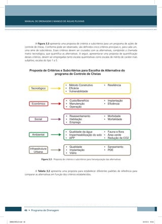 Manual de Drenagem e Manejo de Águas Pluviais
46 • Programa de Drenagem
A Figura 3.3 apresenta uma proposta de critérios e subcritérios para um programa de ações de
controle de cheias. Conforme pode ser observado, são definidos cinco critérios principais e, para cada um,
uma série de subcritérios. Esses critérios devem ser cruzados com as alternativas, compondo a chamada
matriz tecnológica, que quantifica as alternativas. A seguir, apresenta-se uma proposta de quantificação
desses critérios; devem ser empregadas tanto escalas quantitativas como escalas de mérito de caráter mais
subjetivo, escalas do tipo 1 a 5.
Figura 3.3 - Proposta de critérios e subcritérios para hierarquização das alternativas
A Tabela 3.2 apresenta uma proposta para estabelecer diferentes padrões de referência para
comparar as alternativas em função dos critérios estabelecidos.
08666 MIOLO.indd 46 24/10/12 16:54
 