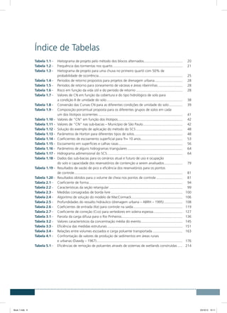 Índice de Tabelas
Tabela 1.1 -	 Hietograma de projeto pelo método dos blocos alternados......................................... 	20
Tabela 1.2 -	 Frequência das tormentas nos quartis......................................................................... 	21
Tabela 1.3 -	 Hietograma de projeto para uma chuva no primeiro quartil com 50% de
	 probabilidade de ocorrência....................................................................................... 	25
Tabela 1.4 -	 Períodos de retorno propostos para projetos de drenagem urbana.............................. 	28
Tabela 1.5 -	 Períodos de retorno para zoneamento de várzeas e áreas ribeirinhas.......................... 	28
Tabela 1.6 -	 Risco em função da vida útil e do período de retorno................................................. 	28
Tabela 1.7 -	 Valores de CN em função da cobertura e do tipo hidrológico de solo para
	 a condição II de umidade do solo................................................................................ 	38
Tabela 1.8 -	 Conversão das Curvas CN para as diferentes condições de umidade do solo............... 	39
Tabela 1.9 -	 Composição porcentual proposta para os diferentes grupos de solos em cada
	 um dos litotipos ocorrentes........................................................................................ 	41
Tabela 1.10 -	 Valores de “CN” em função dos litotipos.................................................................... 	42
Tabela 1.11 -	 Valores de “CN” nas sub-bacias – Município de São Paulo.......................................... 	42
Tabela 1.12 -	 Solução do exemplo de aplicação do método do SCS................................................. 	48
Tabela 1.13 -	 Parâmetros de Horton para diferentes tipos de solos................................................... 	48
Tabela 1.14 -	 Coeficientes de escoamento superficial para Tr= 10 anos............................................ 	53
Tabela 1.15 -	 Escoamento em superfícies e calhas rasas................................................................... 	56
Tabela 1.16 -	 Parâmetros de alguns hidrogramas triangulares.......................................................... 	64
Tabela 1.17 -	 Hidrograma adimensional do SCS............................................................................... 	64
Tabela 1.18 -	 Dados das sub-bacias para os cenários atual e futuro de uso e ocupação
	 do solo e capacidade dos reservatórios de contenção a serem analisados.................... 	79
Tabela 1.19 -	 Resultados de vazão de pico e eficiência dos reservatórios para os pontos
	 de controle................................................................................................................. 	81
Tabela 1.20 -	 Resultados obtidos para o volume de cheia nos pontos de controle............................ 	81
Tabela 2.1 -	 Coeficiente de forma.................................................................................................. 	94
Tabela 2.2 -	 Características da seção retangular............................................................................. 	99
Tabela 2.3 -	 Medidas consagradas de borda livre........................................................................... 	100
Tabela 2.4 -	 Algoritmo de solução do modelo de MacCormack...................................................... 	106
Tabela 2.5 -	 Profundidades do ressalto hidráulico (drenagem urbana – ABRH – 1995).................... 	108
Tabela 2.6 -	 Coeficientes de entrada (Ke) para controle na saída.................................................... 	119
Tabela 2.7 -	 Coeficiente de correção (Cco) para vertedores em soleira espessa............................... 	127
Tabela 3.1 -	 Parcela da carga difusa para o Rio Pinheiros................................................................ 	136
Tabela 3.2 -	 Valores característicos da concentração média do evento............................................ 	145
Tabela 3.3 -	 Eficiência das medidas estruturais............................................................................... 	151
Tabela 3.4 -	 Relações entre volumes escoados e carga poluente transportada................................ 	163
Tabela 4.1 -	 Confrontação de valores de produção de sedimentos em áreas rurais
	 e urbanas (Dawdy – 1967).......................................................................................... 	176
Tabela 5.1 -	 Eficiências de remoção de poluentes através de sistemas de wetlands construídas...... 	214
Book 1.indb 9 23/10/12 15:11
 