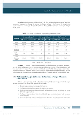 Fundamentos de Qualidade da Água • 145
Aspectos Tecnológicos: Fundamentos • Volume II
A Tabela 3.2 indica valores característicos da CME para três regiões do Município de São Paulo,
sendo esses localizados no Córrego do Bananal, Rio Cabuçu de Baixo e Rio Pinheiros. Os dois primeiros
foram monitorados pelo Projeto Plano de Bacia Urbana (Barros, 2005) e o terceiro pelo Projeto Flotação
(FCTH, 2010).
Tabela 3.2 - Valores característicos da Concentração Média do Evento
Poluente
Córrego do Bananal(1)
Rio Cabuçu de Baixo(1)
Rio Pinheiros(2)
CME média Desvio Padrão CME média Desvio Padrão CME média Desvio Padrão
DQO 485,69 229,08 367,35 153,21 114,86 50,40
DBO 184,80 102,28 162,33 69,61 55,12 25,43
Nitrato 1,23 0,11 1,30 0,17 1,39 0,27
Nitrogênio
Amoniacal
8,72 4,67 9,12 4,88 6,51 4,02
Fósforo
Total
7,20 3,55 3,75 1,14 0,94 0,53
Sólido
Suspenso
Total
1906,85 1495,88 879,74 237,14 120,26 72,88
Fonte: (1)
Barros, 2005; (2)
FCTH, 2010
A Tabela 3.2 mostrou a grande variabilidade dos poluentes ao longo dos eventos, ressaltada a
partir do desvio padrão, assim como é possível observar as diferenças entre as CMEs calculadas para cada
local de amostragem. Esta análise enfatiza a necessidade da coleta local de dados para que seja possível o
diagnóstico correto dos problemas de poluição causados por cargas difusas e também para que as decisões
sobre medidas de controle tenham suporte em levantamentos e análises coerentes com a realidade local.
3.1.7 Modelos de Simulação do Processo de Poluição por Cargas Difusas em
Áreas Urbanas
Estudos de alteração da qualidade da água do corpo receptor devido ao lançamento da drenagem
de áreas urbanas incluem os seguintes objetivos (Huber, 1986):
•	 Caracterização do escoamento superficial urbano;
•	 Análise do estado atual e comportamento do corpo receptor;
•	 Dimensionamento e determinação do efeito de medidas de controle da poluição por cargas
difusas de origem urbana;
•	 Análise de frequência das variáveis de qualidade da água para o estudo da variação das cargas
e concentrações;
•	 Fornecer subsídios às análises benefício-custo das alternativas de controle a serem implantadas.
Book 1.indb 145 23/10/12 15:13
 