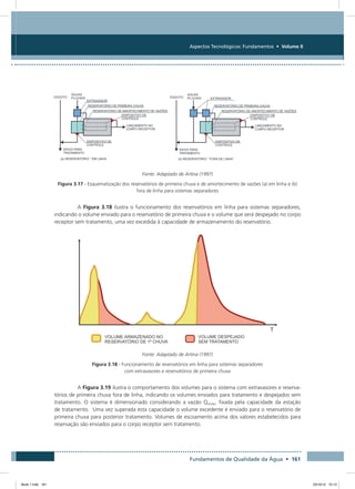Fundamentos de Qualidade da Água • 161
Aspectos Tecnológicos: Fundamentos • Volume II
Fonte: Adaptado de Artina (1997)
Figura 3.17 - Esquematização dos reservatórios de primeira chuva e de amortecimento de vazões (a) em linha e (b)
fora de linha para sistemas separadores
A Figura 3.18 ilustra o funcionamento dos reservatórios em linha para sistemas separadores,
indicando o volume enviado para o reservatório de primeira chuva e o volume que será despejado no corpo
receptor sem tratamento, uma vez excedida à capacidade de armazenamento do reservatório.
Fonte: Adaptado de Artina (1997)
Figura 3.18 - Funcionamento de reservatórios em linha para sistemas separadores
com extravasores e reservatórios de primeira chuva
A Figura 3.19 ilustra o comportamento dos volumes para o sistema com extravasores e reserva-
tórios de primeira chuva fora de linha, indicando os volumes enviados para tratamento e despejados sem
tratamento. O sistema é dimensionado considerando a vazão Qlimite, fixada pela capacidade da estação
de tratamento. Uma vez superada esta capacidade o volume excedente é enviado para o reservatório de
primeira chuva para posterior tratamento. Volumes de escoamento acima dos valores estabelecidos para
reservação são enviados para o corpo receptor sem tratamento.
Book 1.indb 161 23/10/12 15:13
 