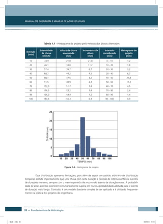 20 • Fundamentos de Hidrologia
Manual de Drenagem e Manejo de Águas Pluviais
Tabela 1.1 - Hietograma de projeto pelo método dos blocos alternados
Duração
(min)
Intensidade
da chuva
(mm/h)
Altura de chuva
acumulada
(mm)
Incremento da
altura
(mm)
Intervalo
considerado
(min)
Hietograma de
projeto
(mm)
10 34,9 21,8 21,8 0 – 10 1,2
20 46,1 33,0 11,2 10 - 20 1,8
30 57,4 39,7 6,7 20 - 30 3,2
40 68,7 44,2 4,5 30 - 40 6,7
50 80,1 47,5 3,2 40 - 50 21,8
60 91,5 49,9 2,3 50 - 60 11,2
70 103,0 51,7 1,8 60 - 70 4,5
80 114,5 53,2 1,4 70 - 80 2,4
90 126,0 54,4 1,2 80 - 90 1,4
100 137,5 55,3 0,9 90 - 100 0,9
Figura 1.4 - Hietograma de projeto
Essa distribuição apresenta limitações, pois além de seguir um padrão arbitrário de distribuição
temporal, admite implicitamente que uma chuva com certa duração e período de retorno contenha eventos
de durações menores, sempre com o mesmo período de retorno do evento de duração maior. A probabili-
dade de esses eventos ocorrerem simultaneamente supera em muito a probabilidade adotada para o evento
de duração mais longa. Contudo, é um modelo bastante simples de ser aplicado e é utilizado frequente-
mente na prática dos projetos de engenharia.
Book 1.indb 20 23/10/12 15:12
 