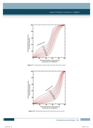 Aspectos Tecnológicos: Fundamentos • Volume II
Fundamentos de Hidrologia • 23
Figura 1.7 - Distribuições temporais das tormentas do terceiro quartil
Figura 1.8 - Distribuição temporal de tormentas do quarto quartil
Book 1.indb 23 23/10/12 15:12
 