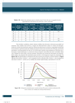 Aspectos Tecnológicos: Fundamentos • Volume II
Fundamentos de Hidrologia • 79
Tabela 1.18 - Dados das sub-bacias para os cenários atual e futuro de uso e ocupação do solo e
capacidade dos reservatórios de contenção a serem analisados
Bacia
Área de
drenagem
(km2
)
Cenário 1 – Década 80 Cenário 2 - Atual (2012)
Capacidade do
Reservatório de
Contenção
(103
m3
)
Tempo de
concentração
(minutos)
Área
Impermeável
(%)
Tempo de
concentração
(minutos)
Área
Impermeável
(%)
B1 11 90 15 82 40 450
B2 3 45 30 41 50 -
B3 2 45 35 41 65 -
B4 6 75 40 68 65 -
B5 7 90 20 82 45 350
B6 6 75 25 68 55 120
Para remediar o problema, existem diversas medidas não estruturais e estruturais que podem ser
propostas. Estas medidas visam diminuir o impacto do desenvolvimento urbano no sistema de drenagem,
através do controle do escoamento superficial. Muitas das ações buscam aumentar a capacidade de detenção
do escoamento superficial através de medidas de pequena escala como trincheiras de infiltração, pavimentos
permeáveis, microrreservatórios em lote, etc. Em outras áreas, quando a bacia apresenta um alto grau de ur-
banização e impermeabilização e os volumes de cheia já atingiram níveis difíceis de serem controlados. Neste
caso, medidas em maior escala, como por exemplo, reservatórios de controle de cheia devem ser propostos.
Nesta análise, são propostos três reservatórios para controle e minimização do impacto da urbanização. Na
Figura 1.29, são apresentados os hidrogramas de cheia no ponto de controle P4, conforme aparece na Figura
1.2, para três cenários: Cenários 1 - uso e ocupação do solo na década de 80, Cenário 2 - uso e ocupação do
solo atual e Cenário 3 - cenário com as medidas de controle implementadas, reservatórios R1, R2 e R3.
Figura 1.29 - Hidrogramas resultantes para o exutório da bacia (P4), para os cenários da década de 80,
atual e cenários com medidas de contenção (Reservatórios)
Book 1.indb 79 23/10/12 15:12
 
