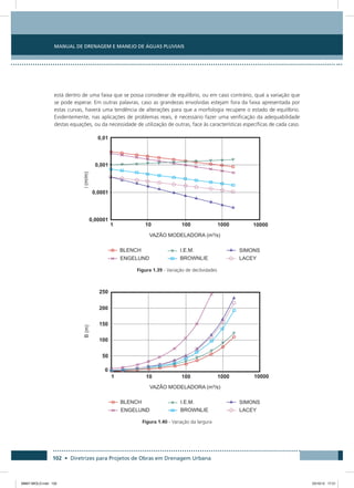 Manual de Drenagem e Manejo de Águas Pluviais
102 • Diretrizes para Projetos de Obras em Drenagem Urbana
está dentro de uma faixa que se possa considerar de equilíbrio, ou em caso contrário, qual a variação que
se pode esperar. Em outras palavras, caso as grandezas envolvidas estejam fora da faixa apresentada por
estas curvas, haverá uma tendência de alterações para que a morfologia recupere o estado de equilíbrio.
Evidentemente, nas aplicações de problemas reais, é necessário fazer uma verificação da adequabilidade
destas equações, ou da necessidade de utilização de outras, face às características específicas de cada caso.
Figura 1.39 - Variação de declividades
Figura 1.40 - Variação da largura
08667 MIOLO.indd 102 23/10/12 17:21
 