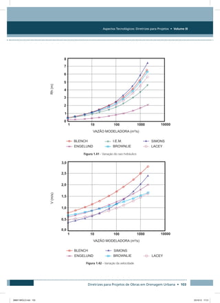 Aspectos Tecnológicos: Diretrizes para Projetos • Volume III
Diretrizes para Projetos de Obras em Drenagem Urbana • 103
Figura 1.41 - Variação do raio hidráulico
Figura 1.42 - Variação da velocidade
08667 MIOLO.indd 103 23/10/12 17:21
 