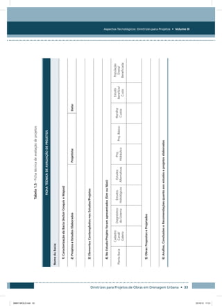 Aspectos Tecnológicos: Diretrizes para Projetos • Volume III
Diretrizes para Projetos de Obras em Drenagem Urbana • 33
Tabela1.5-Fichatécnicadeavaliaçãodeprojetos
FICHATÉCNICADEAVALIAÇÃODEPROJETOS
NomedaBacia:
1)CaracterizaçãodaBacia(IncluirCroquiseMapas)
2)ProjetoseEstudosElaboradosProjetista:Data:
3)ElementosContempladosnosEstudos/Projetos
4)NoEstudo/Projetoforamapresentados(SimouNão):
PlantaBacia
Cadastro
Canal/
Galeria
Diagnóstico
doSistema
Estudos
Hidrológicos
Estudos
Alternativas
Proj.
Hidráulico
Proj.Básico
Planilha
Custos
Estudo
Benefício/
Custo
População
Direta/
Beneficiada
5)ObrasPropostaseProjetadas
6)Análise,ConclusõeseRecomendaçõesquantoaosestudoseprojetoselaborados
08667 MIOLO.indd 33 23/10/12 17:21
 