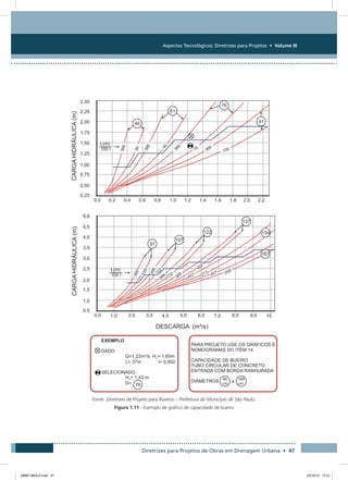 Aspectos Tecnológicos: Diretrizes para Projetos • Volume III
Diretrizes para Projetos de Obras em Drenagem Urbana • 47
Fonte: Diretrizes de Projeto para Bueiros – Prefeitura do Município de São Paulo.
Figura 1.11 - Exemplo de gráfico de capacidade de bueiro
08667 MIOLO.indd 47 23/10/12 17:21
 
