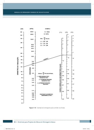 Manual de Drenagem e Manejo de Águas Pluviais
50 • Diretrizes para Projetos de Obras em Drenagem Urbana
Figura 1.12 - Exemplo de nomograma para controle na entrada
08667 MIOLO.indd 50 24/10/12 16:29
 