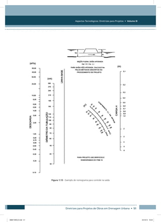 Aspectos Tecnológicos: Diretrizes para Projetos • Volume III
Diretrizes para Projetos de Obras em Drenagem Urbana • 51
Figura 1.13 - Exemplo de nomograma para controle na saída
08667 MIOLO.indd 51 24/10/12 16:34
 